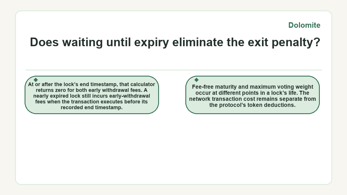Visual outline: Dolomite: Does waiting until expiry eliminate the exit penalty?