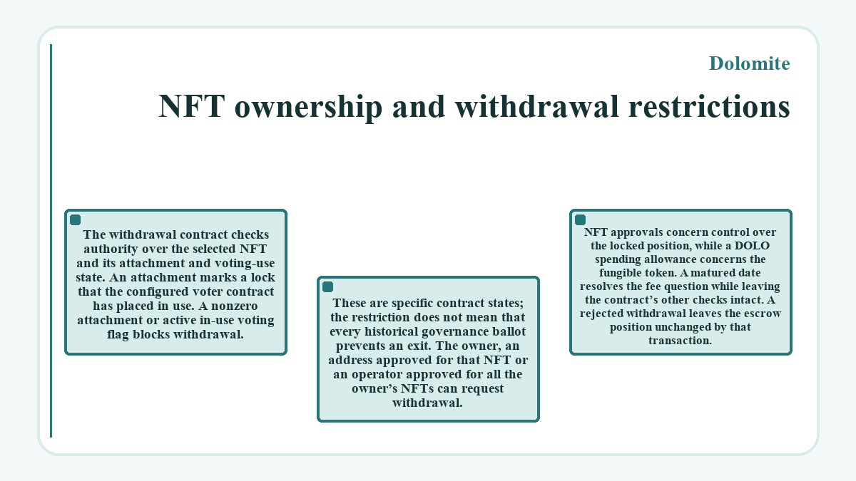 Illustration: Dolomite - NFT ownership and withdrawal restrictions
